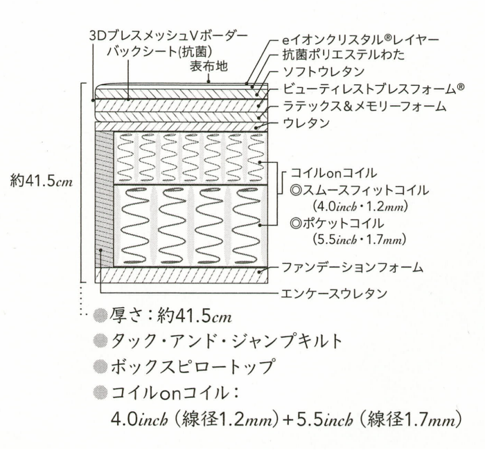 シモンズのリュクス アルティメイトピロートップ(C on C)｜ベッド専門