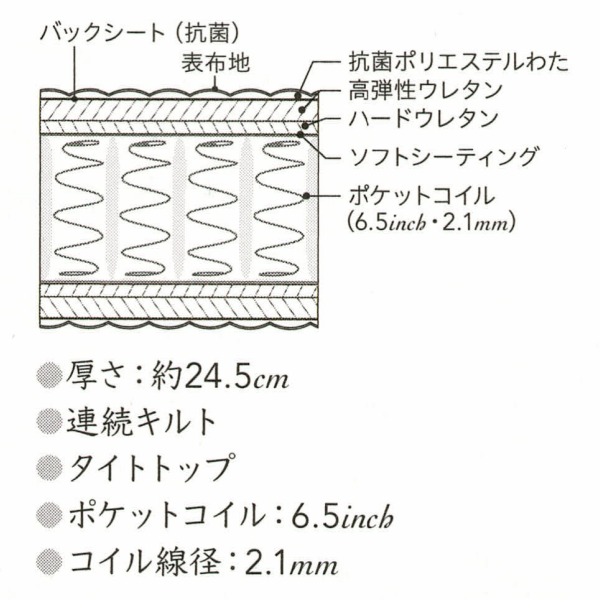 シモンズのＢＰ エクストラハード（6.5インチ）｜ベッド専門店グースカ