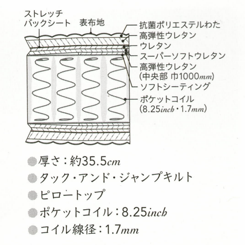 シモンズのBPカスタムロイヤルニューフィット(8.25ｲﾝﾁ)｜ベッド専門店