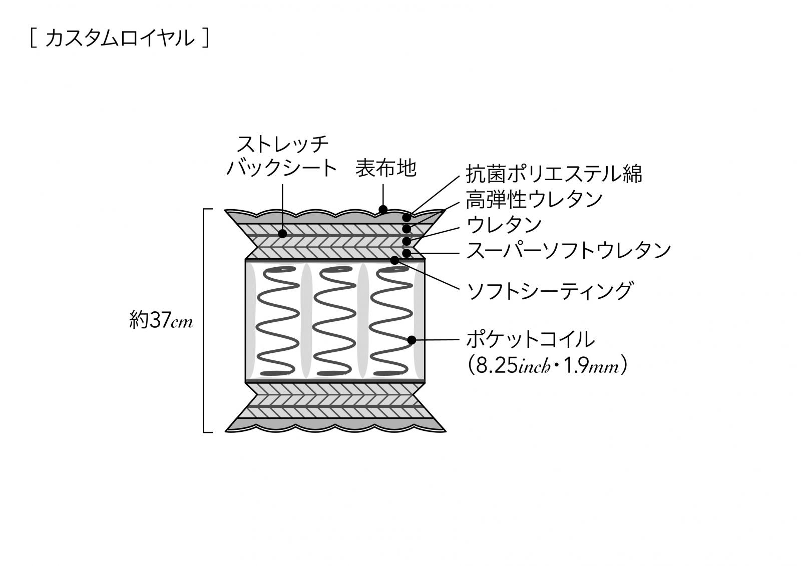 シモンズのｂｐ カスタムロイヤル 8 25インチ ベッド専門店グースカ