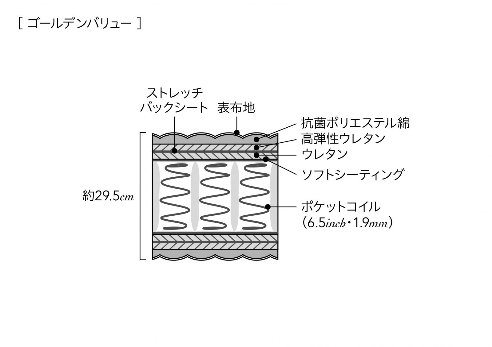 シモンズのｂｐ ゴールデンバリュー 6 5インチ ベッド専門店グースカ